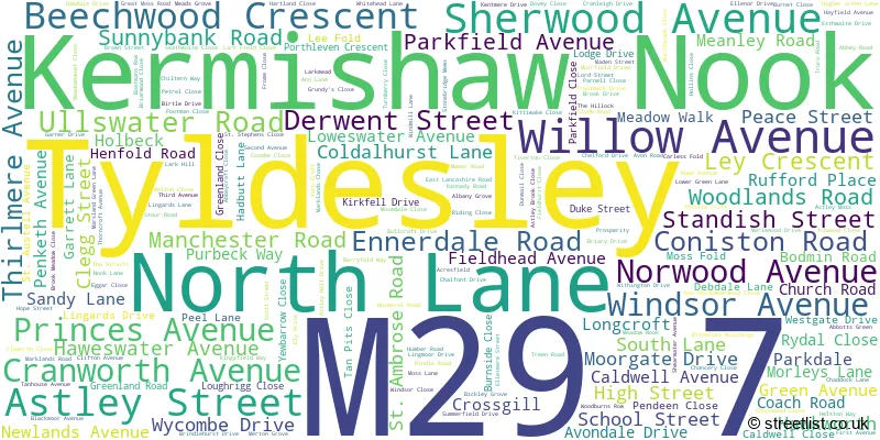 A word cloud for the M29 7 postcode