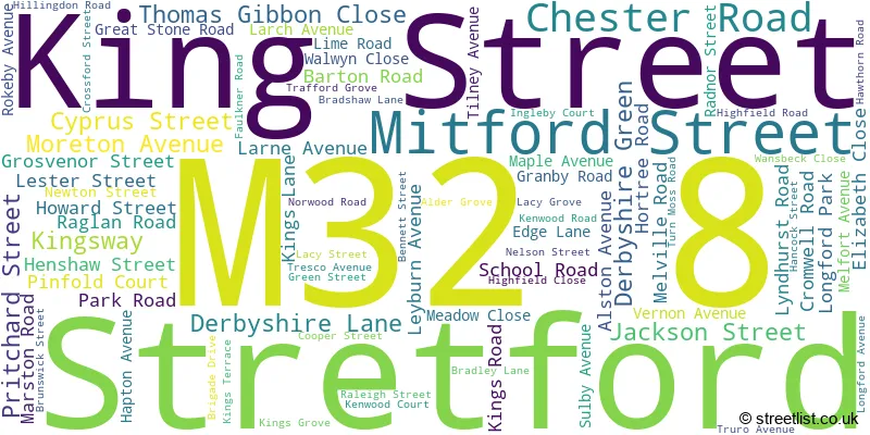 A word cloud for the M32 8 postcode