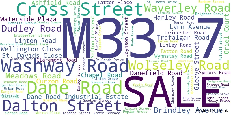 A word cloud for the M33 7 postcode