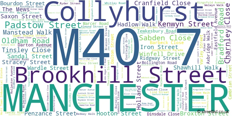 A word cloud for the M40 7 postcode