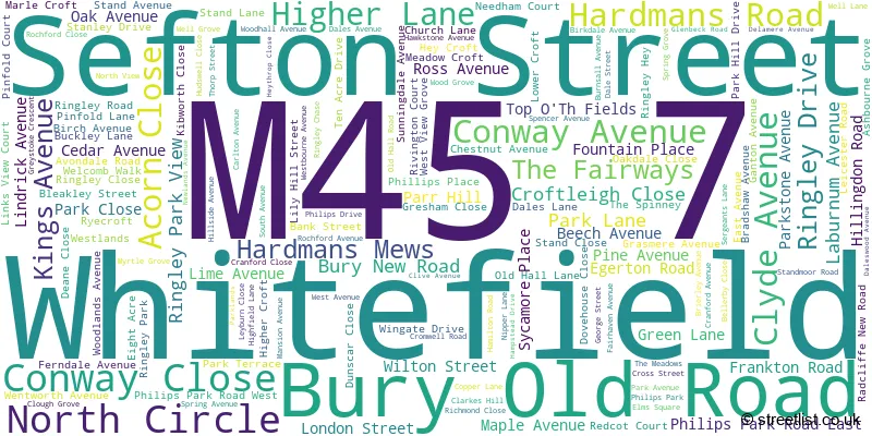 A word cloud for the M45 7 postcode