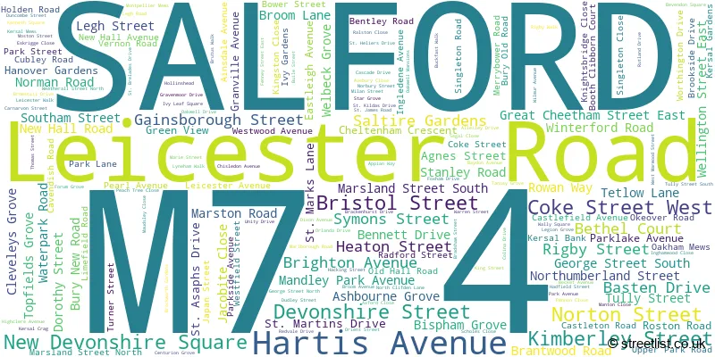 A word cloud for the M7 4 postcode