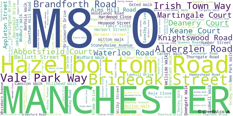 A word cloud for the M8 0 postcode