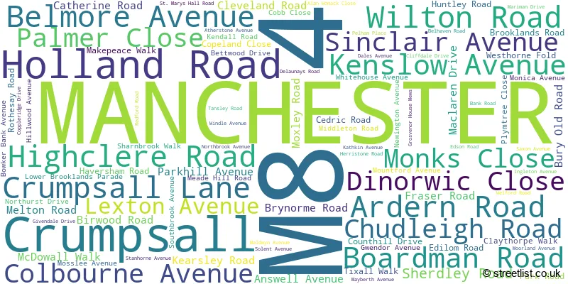 A word cloud for the M8 4 postcode