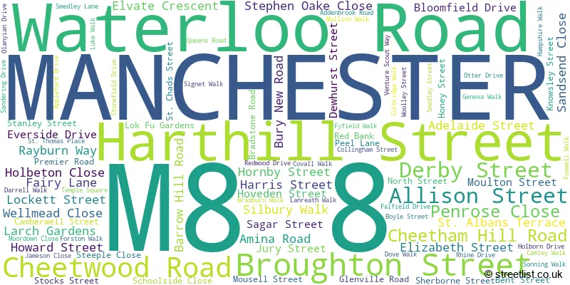 A word cloud for the M8 8 postcode
