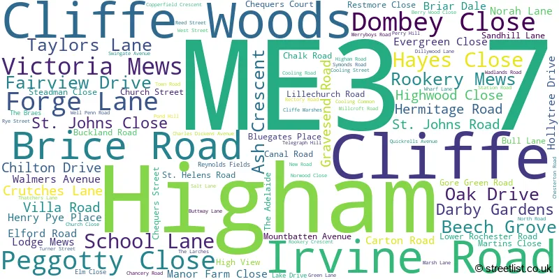 A word cloud for the ME3 7 postcode