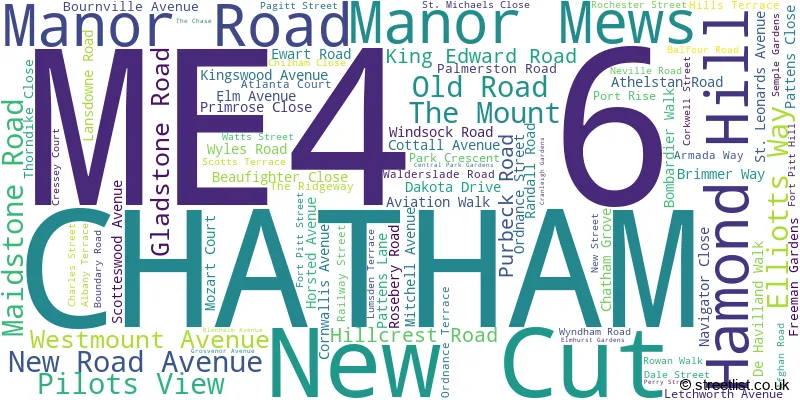 A word cloud for the ME4 6 postcode