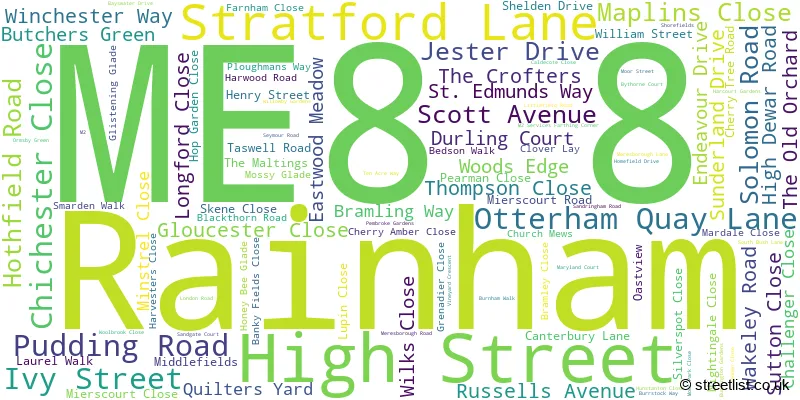A word cloud for the ME8 8 postcode