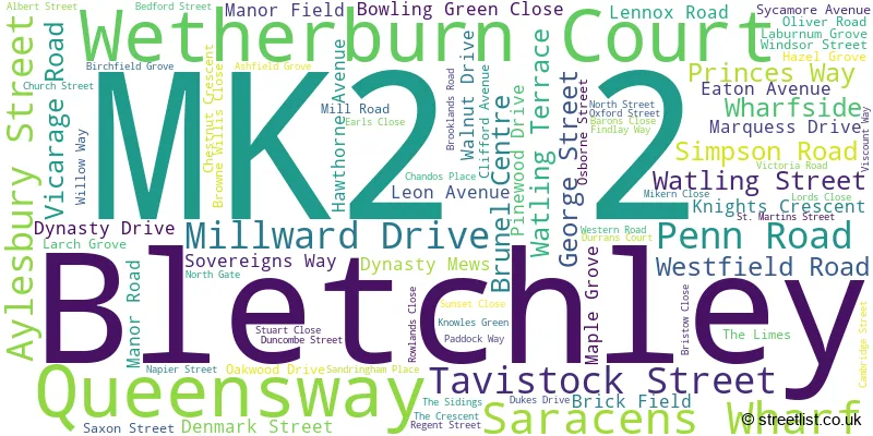 A word cloud for the MK2 2 postcode