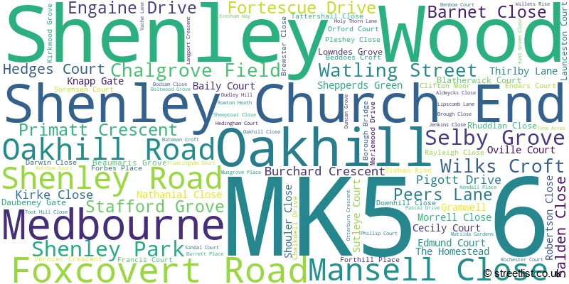 A word cloud for the MK5 6 postcode