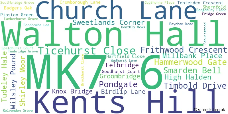 A word cloud for the MK7 6 postcode