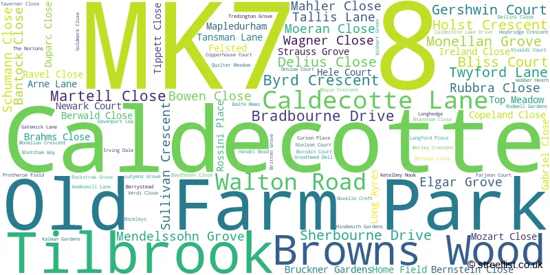 A word cloud for the MK7 8 postcode