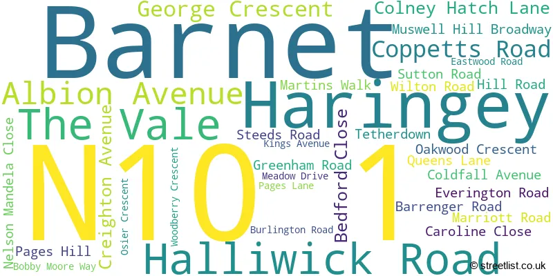 A word cloud for the N10 1 postcode