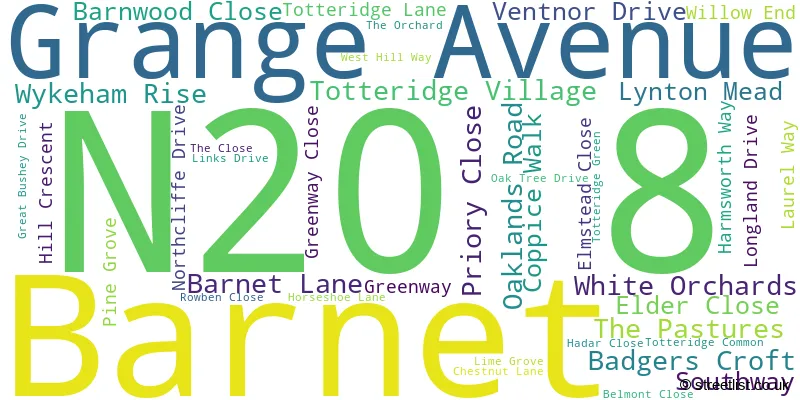 A word cloud for the N20 8 postcode