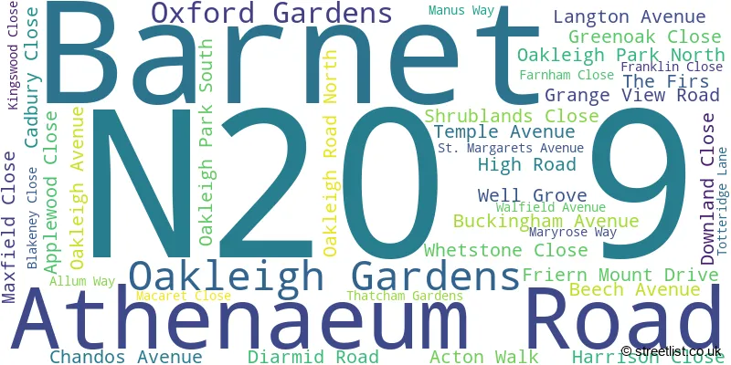 A word cloud for the N20 9 postcode