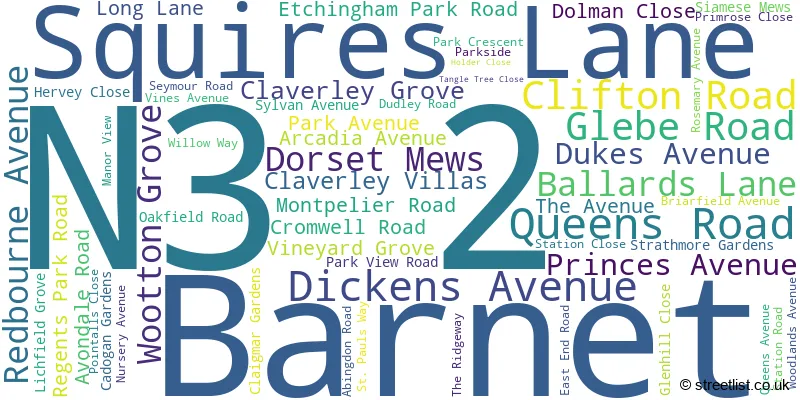 A word cloud for the N3 2 postcode