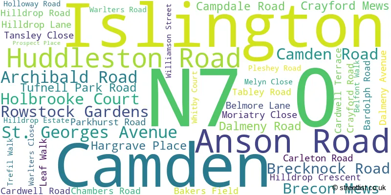 A word cloud for the N7 0 postcode