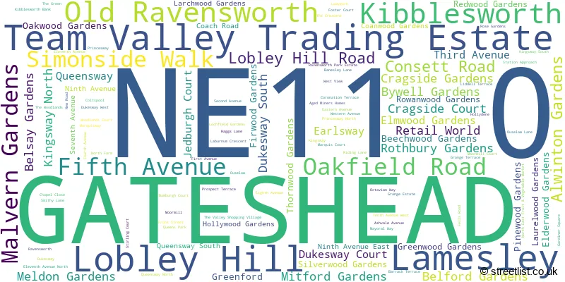 A word cloud for the NE11 0 postcode