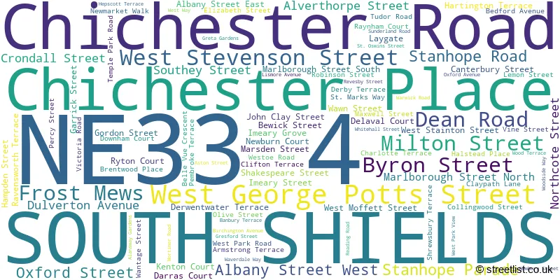 A word cloud for the NE33 4 postcode