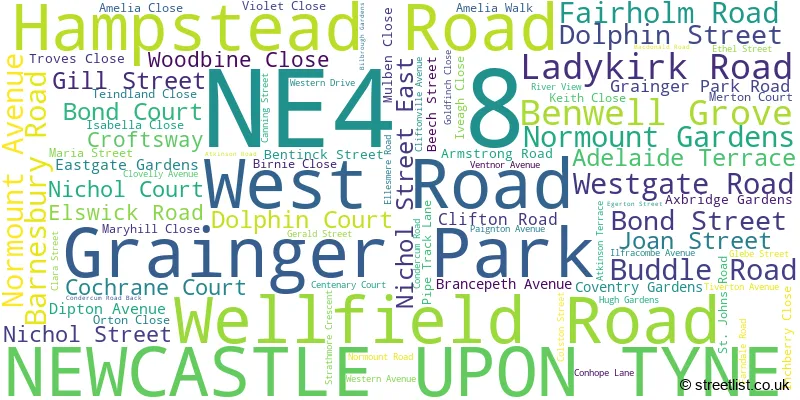 A word cloud for the NE4 8 postcode