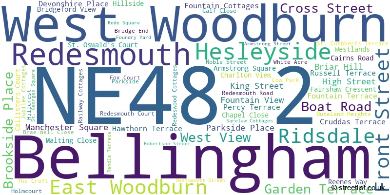 A word cloud for the NE48 2 postcode