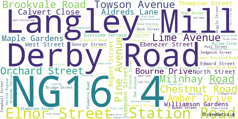 A word cloud for the NG16 4 postcode