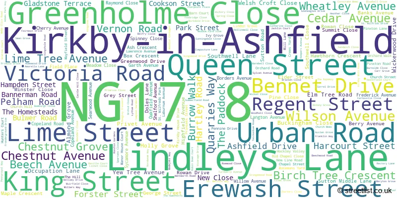 A word cloud for the NG17 8 postcode