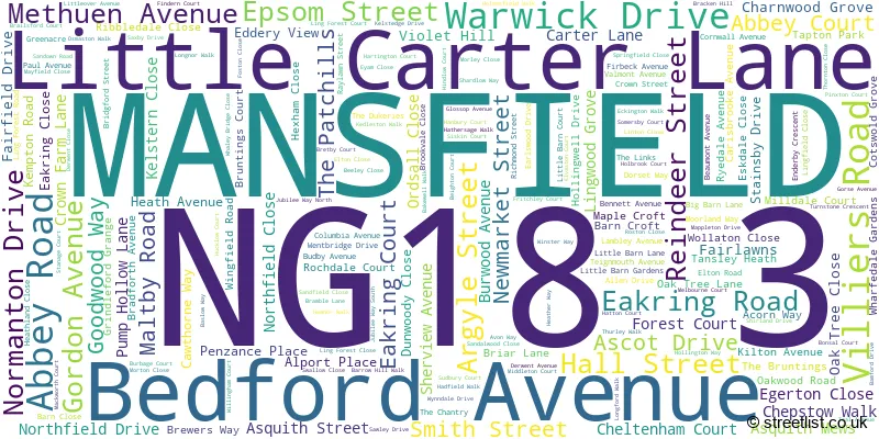 A word cloud for the NG18 3 postcode