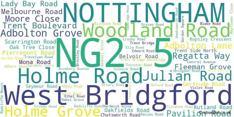 A word cloud for the NG2 5 postcode