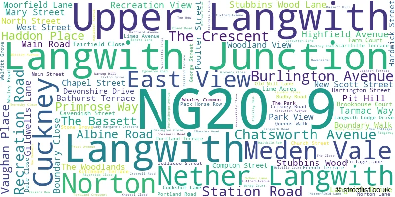 A word cloud for the NG20 9 postcode