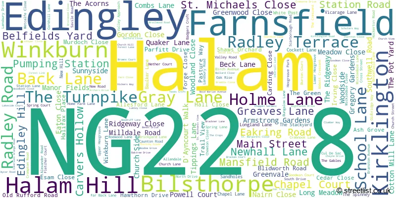 A word cloud for the NG22 8 postcode
