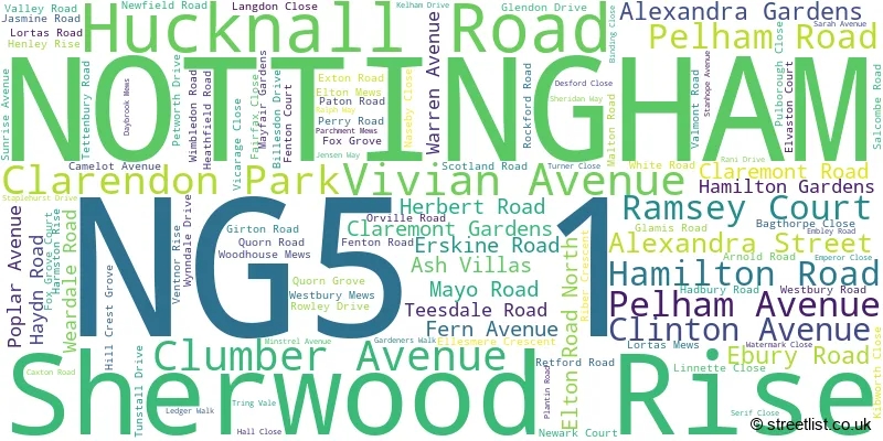 A word cloud for the NG5 1 postcode