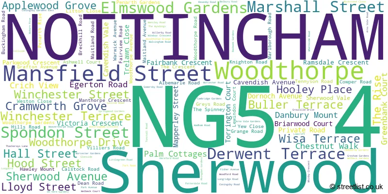 A word cloud for the NG5 4 postcode