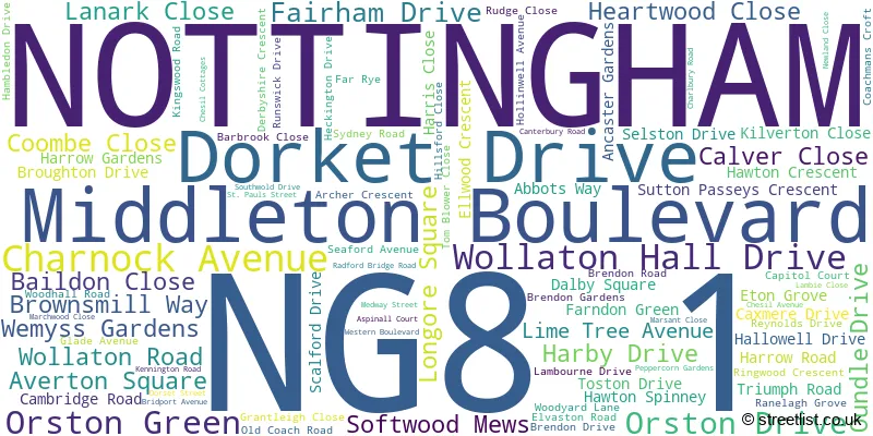 A word cloud for the NG8 1 postcode