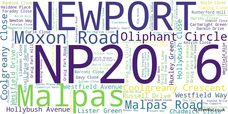 A word cloud for the NP20 6 postcode