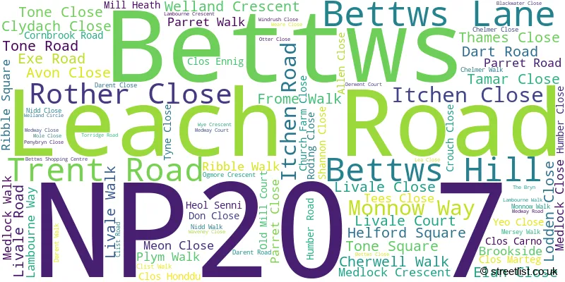 A word cloud for the NP20 7 postcode