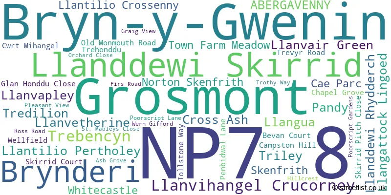 A word cloud for the NP7 8 postcode
