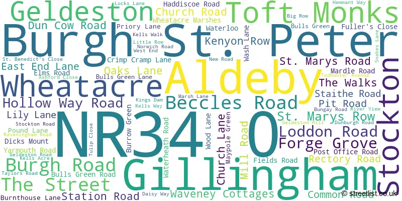 A word cloud for the NR34 0 postcode