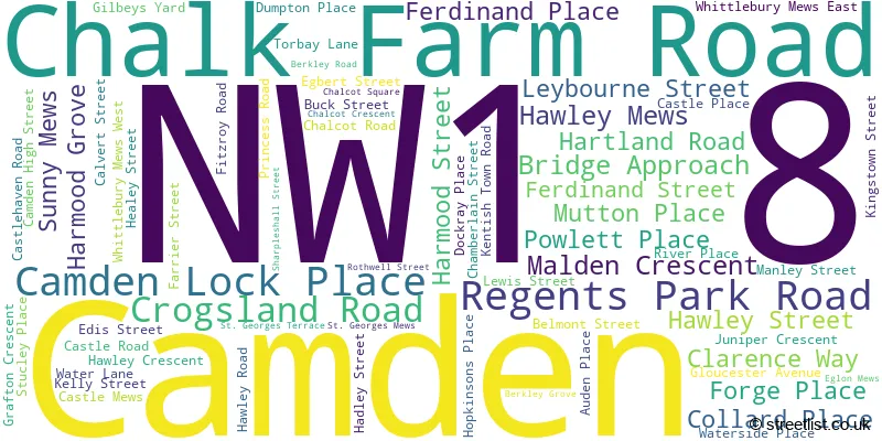 A word cloud for the NW1 8 postcode