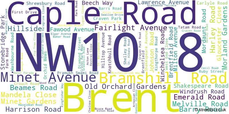 A word cloud for the NW10 8 postcode