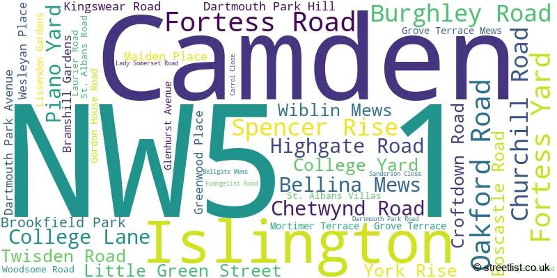 A word cloud for the NW5 1 postcode