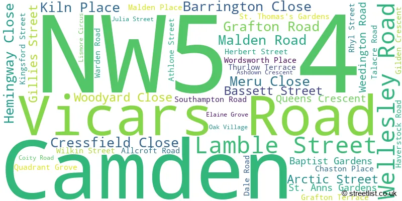 A word cloud for the NW5 4 postcode