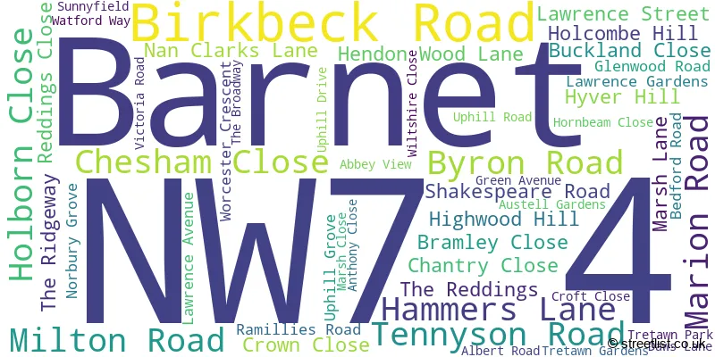 A word cloud for the NW7 4 postcode