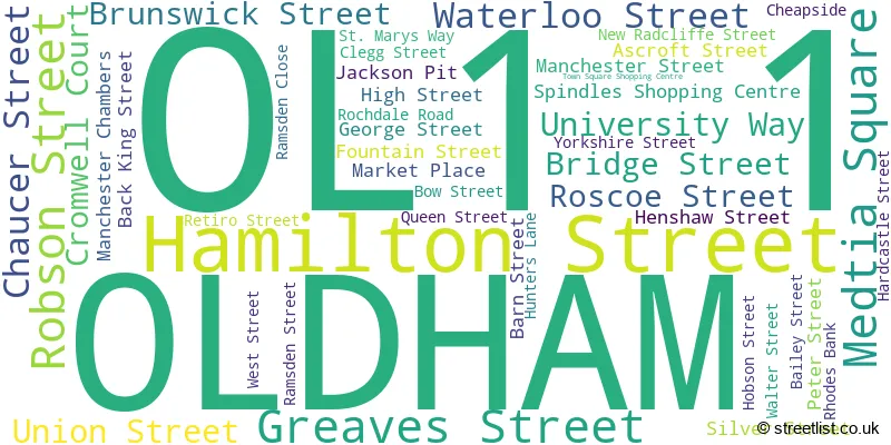 A word cloud for the OL1 1 postcode