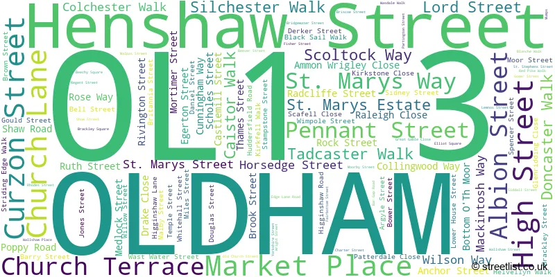 A word cloud for the OL1 3 postcode