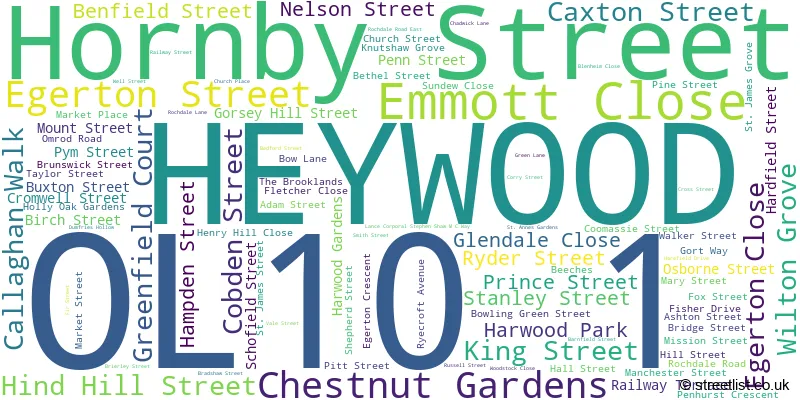 A word cloud for the OL10 1 postcode