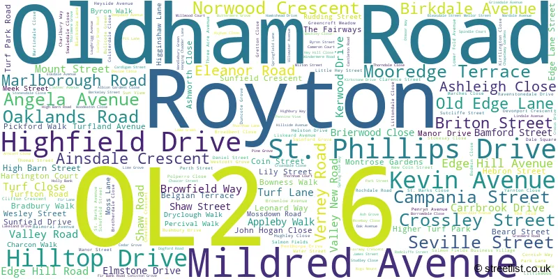 A word cloud for the OL2 6 postcode
