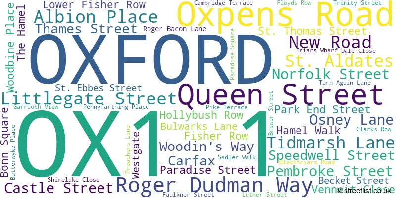 A word cloud for the OX1 1 postcode