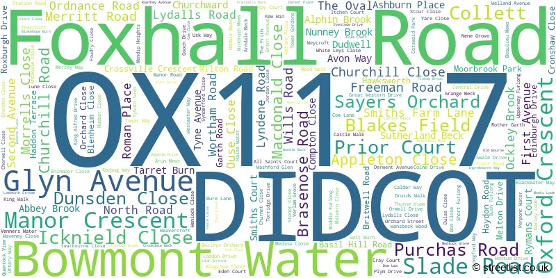 A word cloud for the OX11 7 postcode