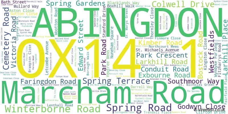 A word cloud for the OX14 1 postcode